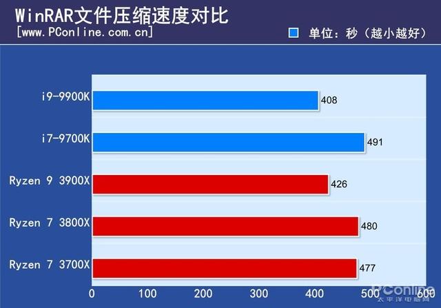 fpu是什么意思，客舍是什么意思（终于知道为什么叫它智商检测U）