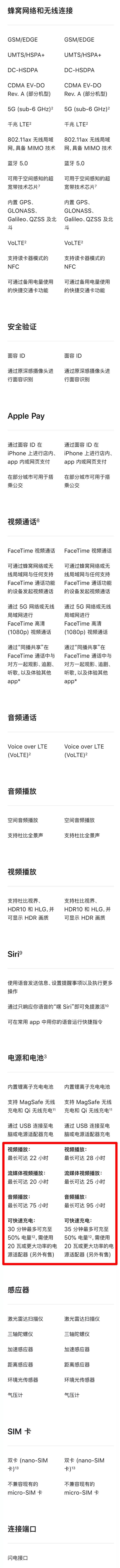 iphone 13测评推荐，4款iPhone13详细对比