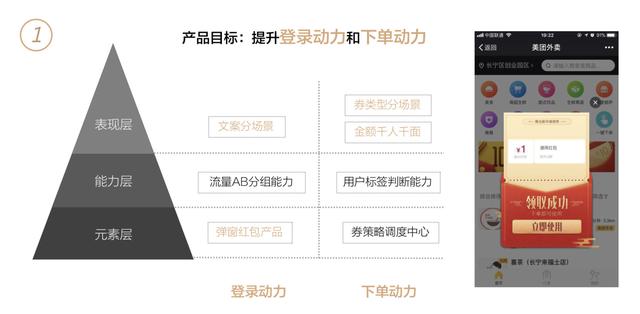 美团外卖到底怎么运营，美团外卖渠道运营技巧