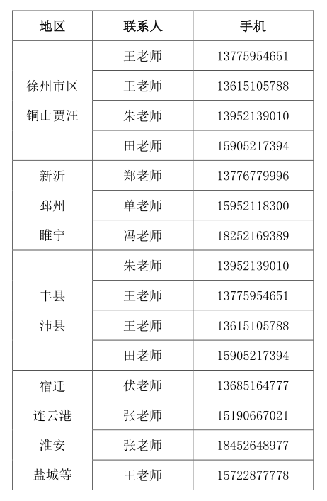 九州职业技术学校，2020年九州职业技术学院选科要求对照表（江苏省高职院校提前招生丨九州职业技术学院2020年提前招生简章）