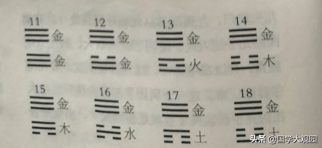 先天八卦图与五行关系，八卦五行与天干地支