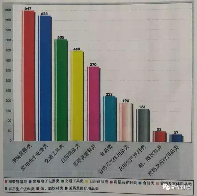 洗发水保质期多久，洗发水保质期一般几年（3•15消费者权益日马上就要到了）