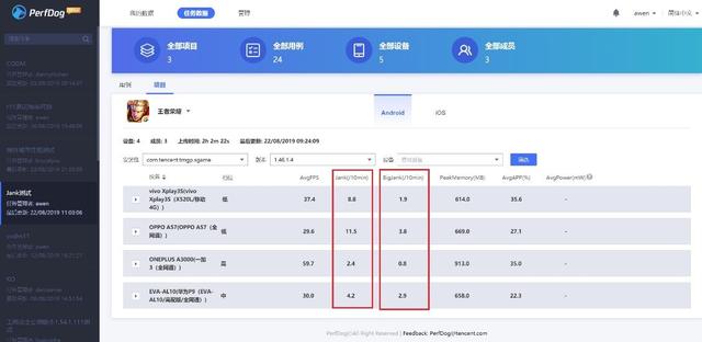 卡顿是什么意思，卡顿什么意思（一文讲解Jank卡顿、卡顿率的定义和影响）