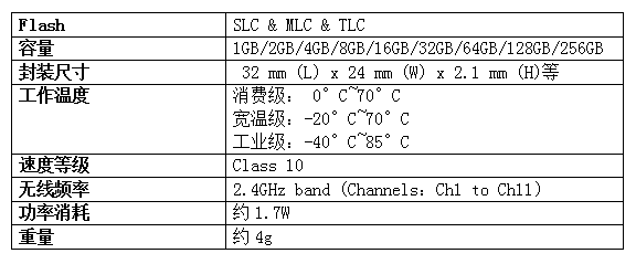 sd卡是不是内存卡，sd卡就是内存卡吗（宏旺半导体教你看懂存储卡上的参数）