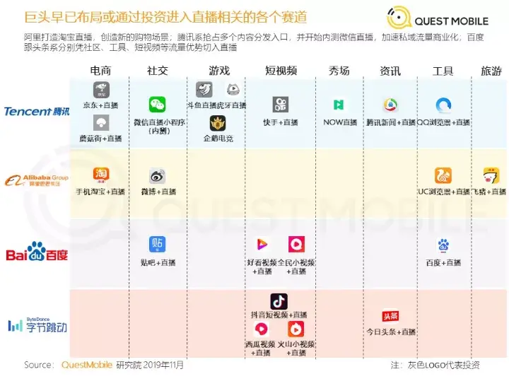 直播间要变天(怎么把别人的直播变成自己的)