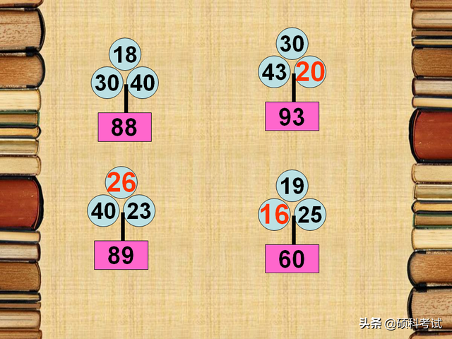 小学生数学思维训练，小学生数学思维训练题100道（小学数学思维训练趣味题专项知识详解与智力游戏题）