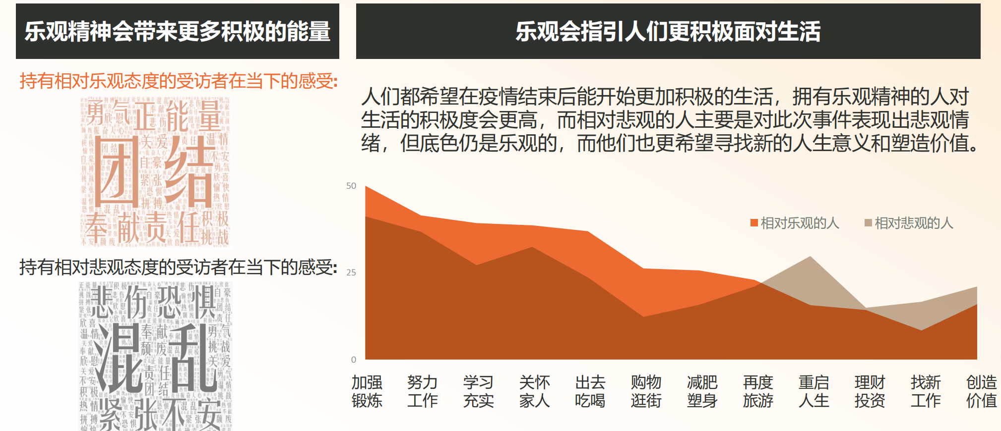 蔚迈（新冠疫情后的机遇以及品牌的迎战启示）