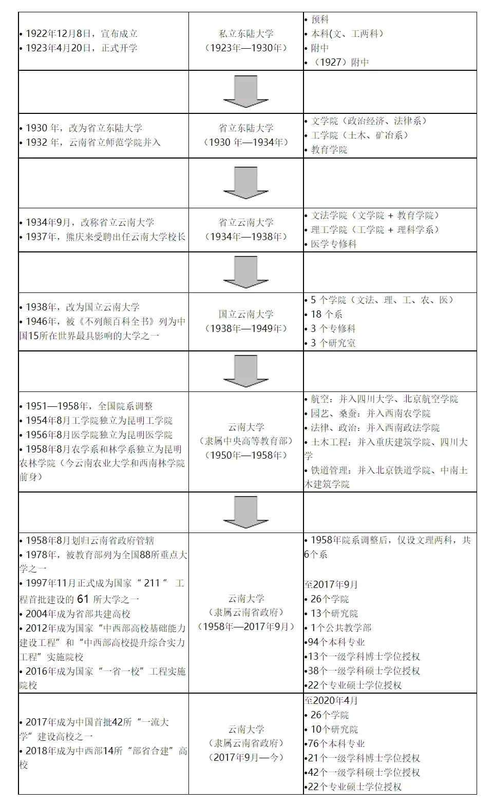 云南大学官网（云南大学）