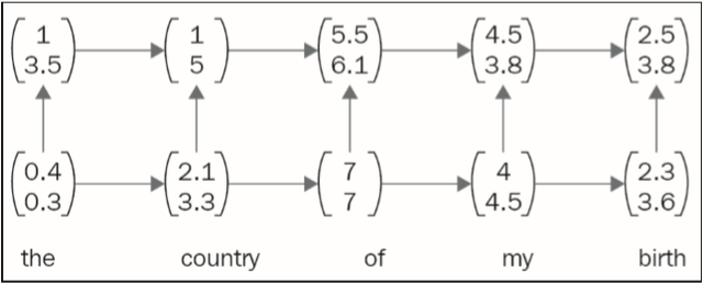 cnn是什么意思，cnn是什么意思网络用语（CNN、RNN、GAN都是什么）