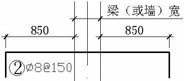 钢筋锚固长度规范表格，钢筋锚固长度规定（现浇板钢筋的6个分类和详细计算方法）
