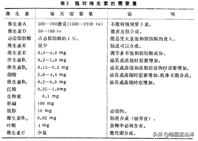 凌采露华官网，关于幼猫你不知道的第4件事——幼猫该吃什么东西