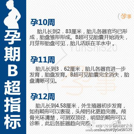 孕期b超数据对照表图，孕期B超指标“对照表”