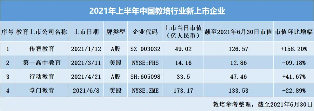 教育机构有哪些(中国十大教育机构)