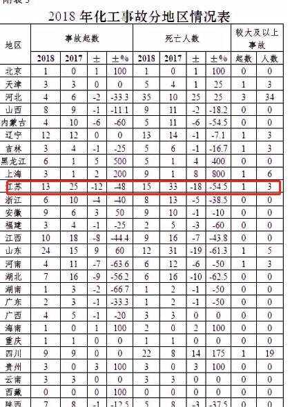 天津塘沽爆炸原因，天津爆炸事故原因（爆炸威力相当于2吨多TNT）
