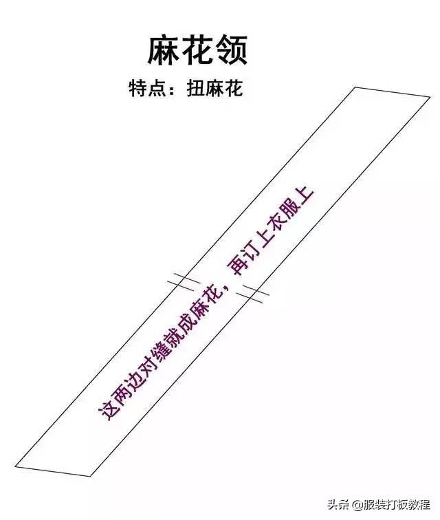 服装纸样自学教程大全，20种领型制版教程的纸样画法