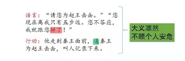 部编版五年级语文上册第6课《将相和》知识点+图文解读