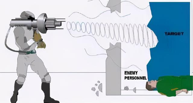 次声武器有哪些特点，次声武器有哪些特点和作用（各国情有独钟的声波武器）