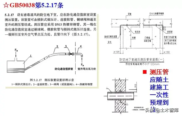 人防门是什么，地下车库的人防门是什么（人防工程怎么做）