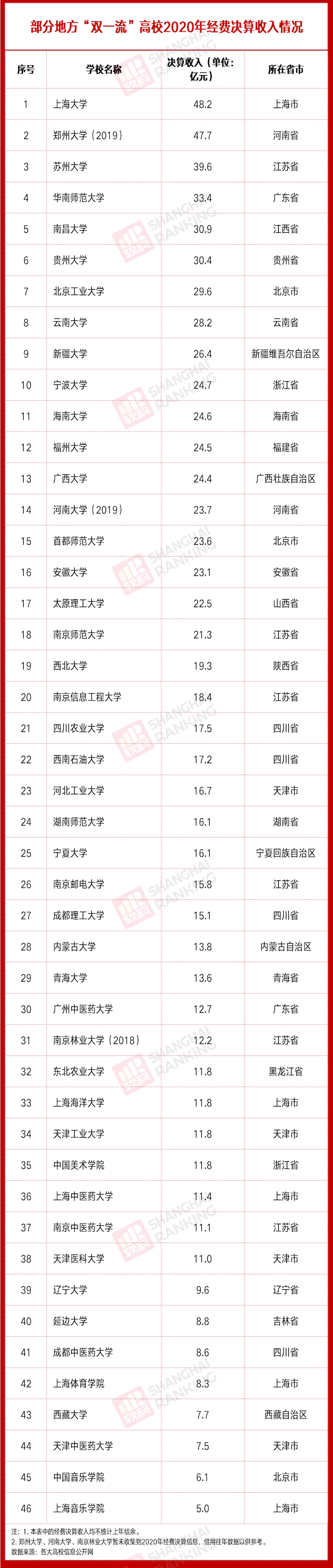 福州工业学校（这些大学）