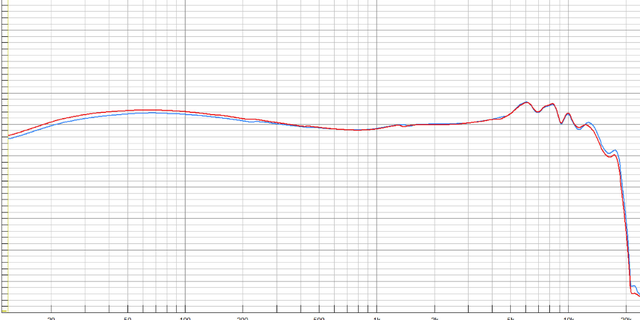 怎样测试耳机的左右立体声，怎么看耳机是不是立体声（偏音篇 \u0026 声道篇）