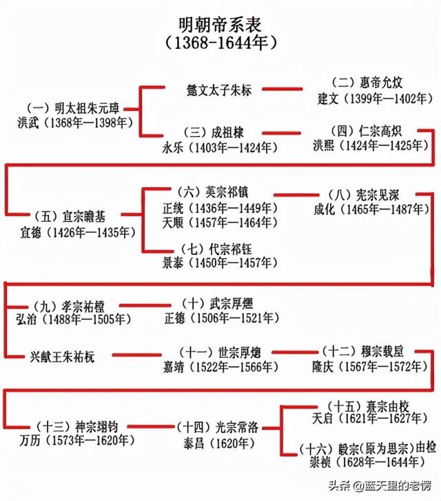 万历皇帝朝服，“万历三大征”——昏君表象下的赫赫武功