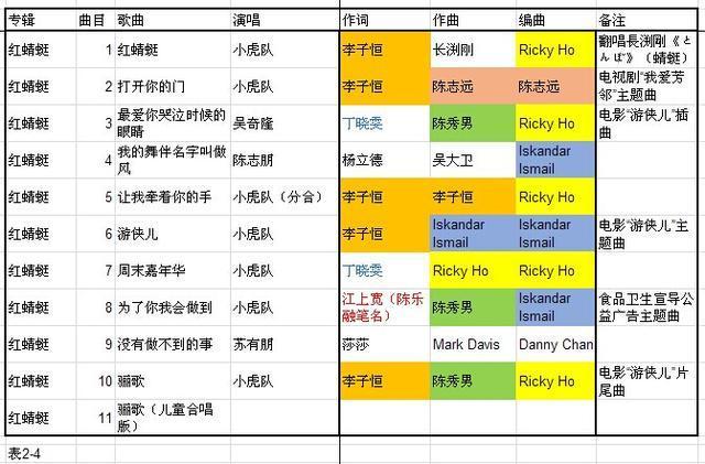2011年歌曲排行榜，2011音乐排行榜（10张专辑88首歌曲水准大比拼）