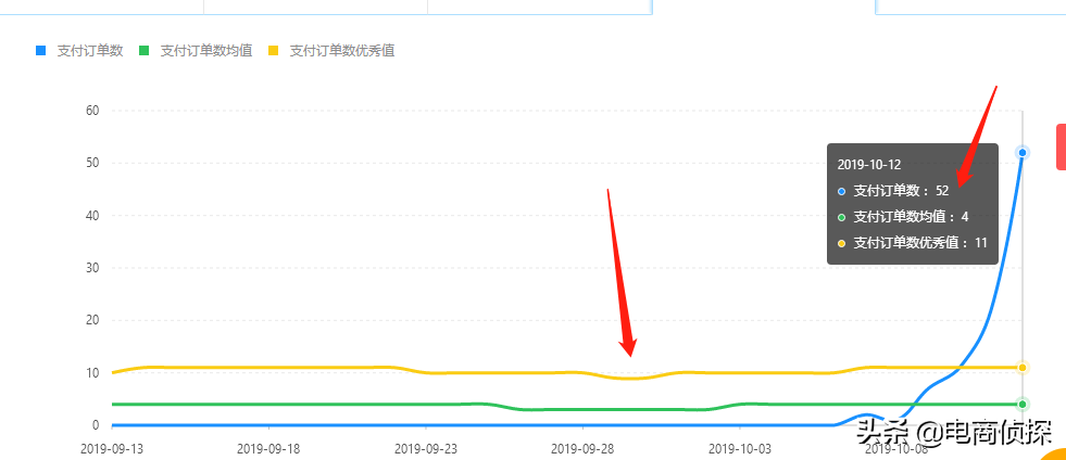 拼多多新人(购买一个拼多多新用户)