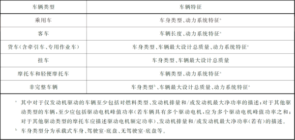 汽车的VIN码是由哪三部分组成的，vin码包含了汽车的哪五个方面（什么是车架号VIN）