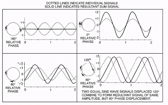 反射和折射的区别，光的反射和光的折射的区别是什么（声波的反射、透射、折射与互相干涉）