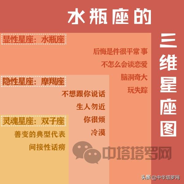 十二星座  星图，十二星座三维星座图