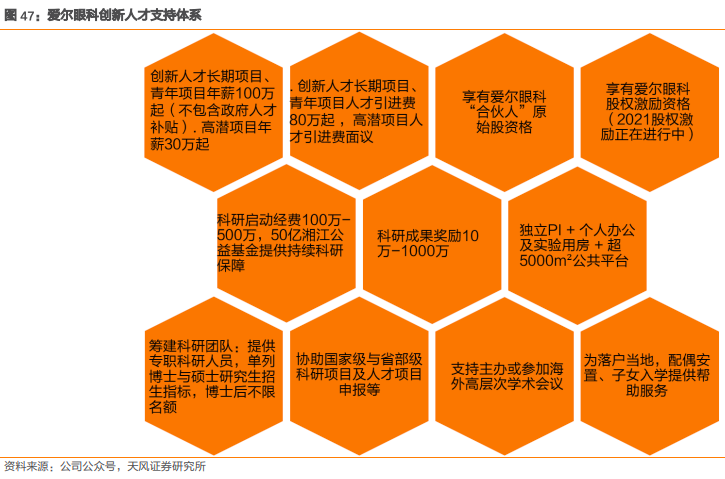 爱尔眼科集团有限公司（爱尔眼科深度报告）