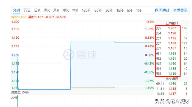 場外基金賣出按什么價格成交，場外基金賣出按什么價格成交的？