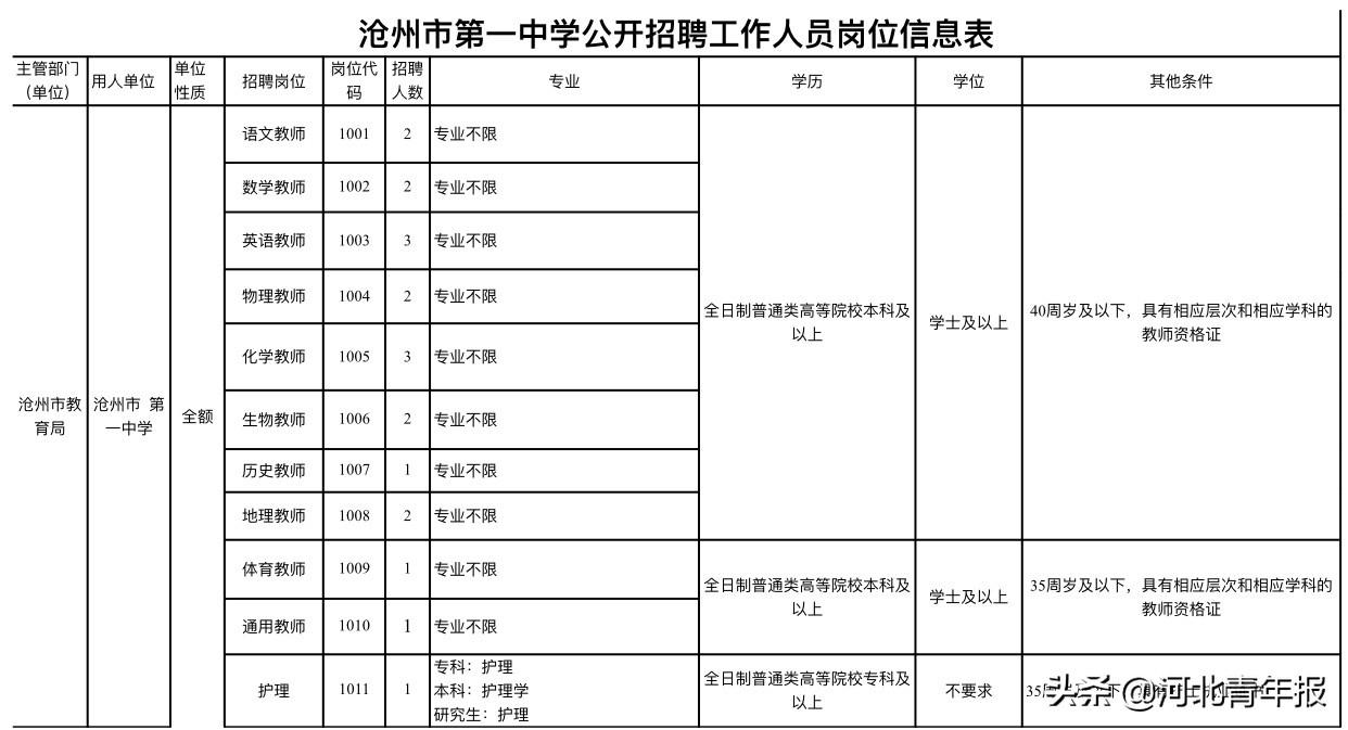 河北学校招聘信息（河北两学校招聘教师）
