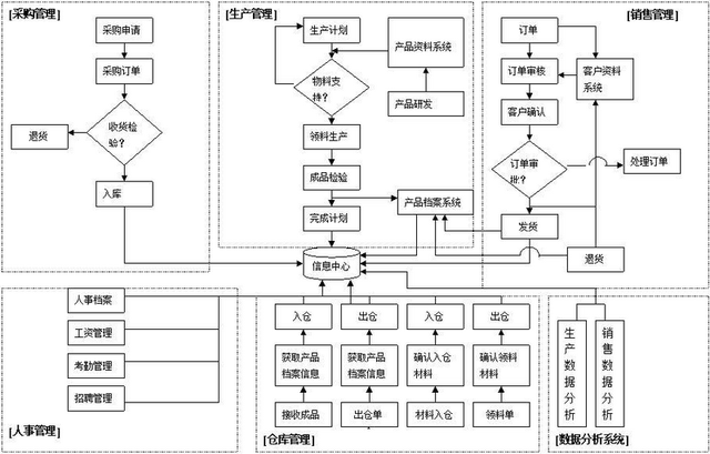 erp是什么软件，erp软件是什么（erp软件是什么意思,ERP是做什么的）