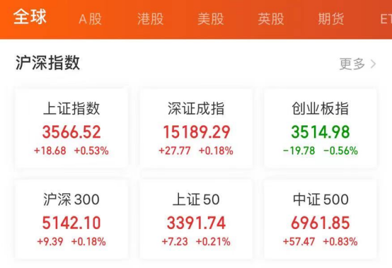 基金本金取出来要几天到帐，基金本金取出来要几天到帐户？