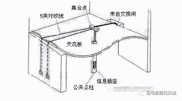 建筑工程弱电工程施工方案，一套完的弱电工程线管施工方案