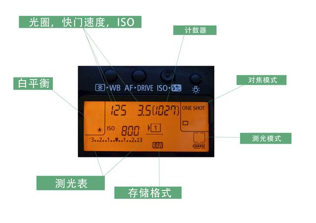 初学单反摄影技巧图解，请先从认识相机开始