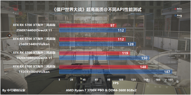 directx11和12有什么区别，文明6directx11和12有什么区别（12和Vulkan哪种图形API最好）