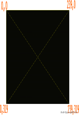 正宗火锅底料的配方，火锅店火锅底料配方（绘制几何图形,你Get到了吗）