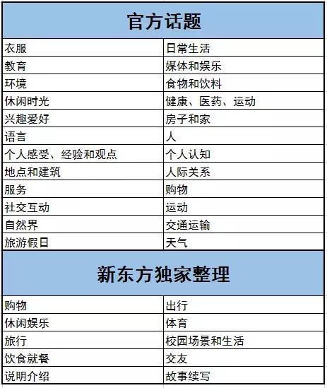 pet英语是什么意思,pet是什么意思(独家整理PET核心知识点) pet英语是什么意思,pet是什么意思(独家整理PET核心知识点)