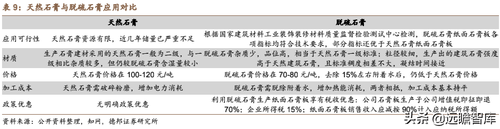 苏州北新建材（北新建材）