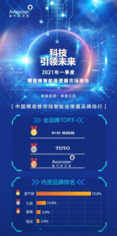 马桶质量排名前十名中国牌子，国内马桶品牌排行榜前十名（中国精装修智能马桶品牌榜出炉）