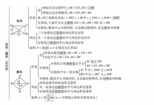 平面直角坐标系思维导图，初中数学思维导图36张（全年级26个专题知识点思维导图）