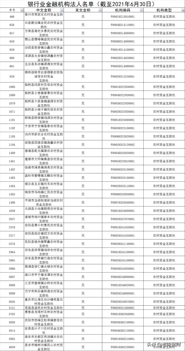 商业银行有哪些（国内最新4608家银行业金融机构名单公布）