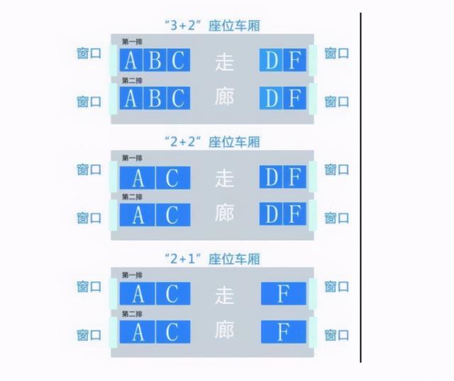 高铁商务座和一等座的区别，高铁商务座和一等座的区别有哪些（这5个字母3种颜色指示灯）