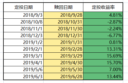 基金是怎么盈利20个点，基金是怎么盈利20个点的？