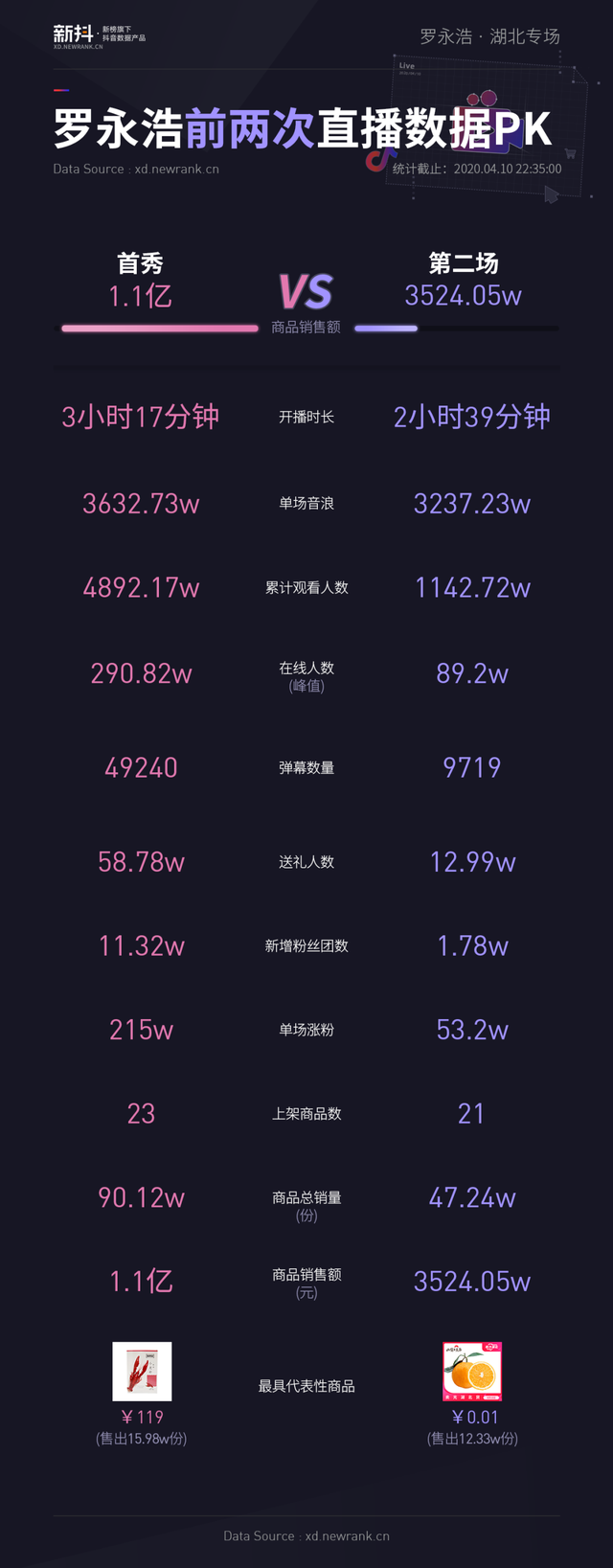200万音浪多少钱，100多万音浪多少钱（除了网传的6000万签约费）