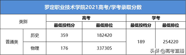 广东茂名健康职业技术学校，广东茂名健康职业学院（广东最容易考的公办大学）