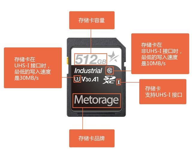 tf卡与sd卡有什么区别，tf卡和sd卡一样吗（一分钟教你看懂存储卡标识）