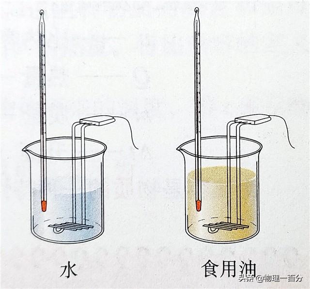 比热容的物理意义，很多中考生克服了中考物理两大难点